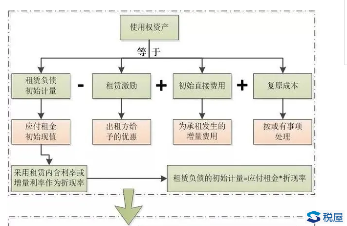 案例解析執行新租賃準則后使用權資產折舊的納稅調整與填報