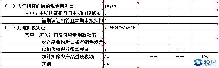 購進農(nóng)產(chǎn)品抵扣進項稅額（2020年）