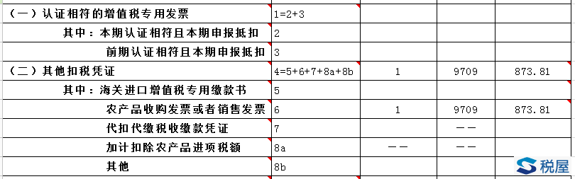 購進農(nóng)產(chǎn)品抵扣進項稅額（2020年）