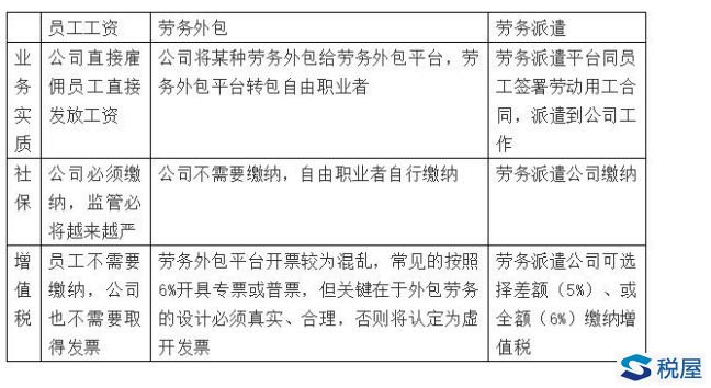 靈活用工到底能不能解決企業社保和個稅負擔問題