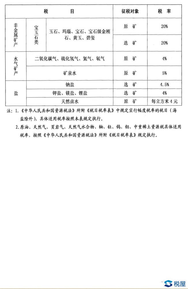 內蒙古自治區人民代表大會常務委員會關于內蒙古自治區礦產資源稅適用稅率等稅法授權事項的決定