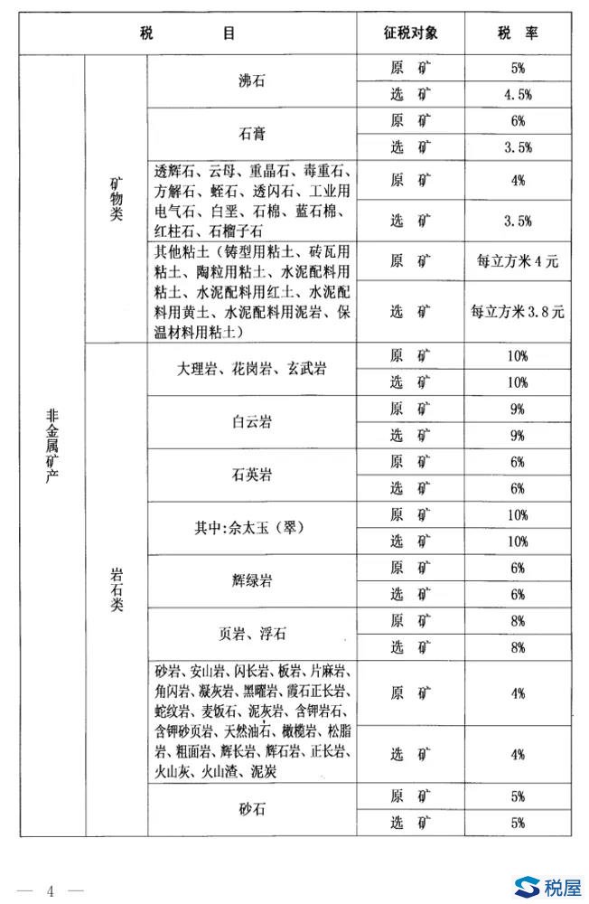 內蒙古自治區人民代表大會常務委員會關于內蒙古自治區礦產資源稅適用稅率等稅法授權事項的決定