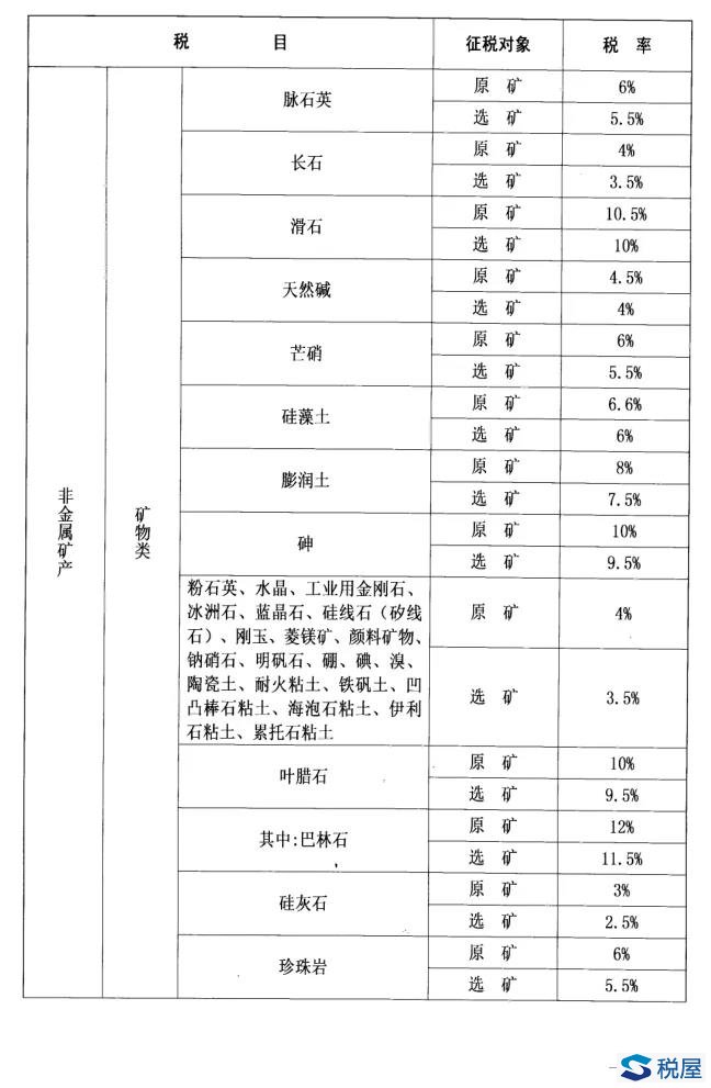 內蒙古自治區人民代表大會常務委員會關于內蒙古自治區礦產資源稅適用稅率等稅法授權事項的決定