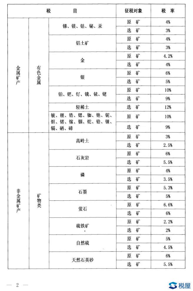 內蒙古自治區人民代表大會常務委員會關于內蒙古自治區礦產資源稅適用稅率等稅法授權事項的決定