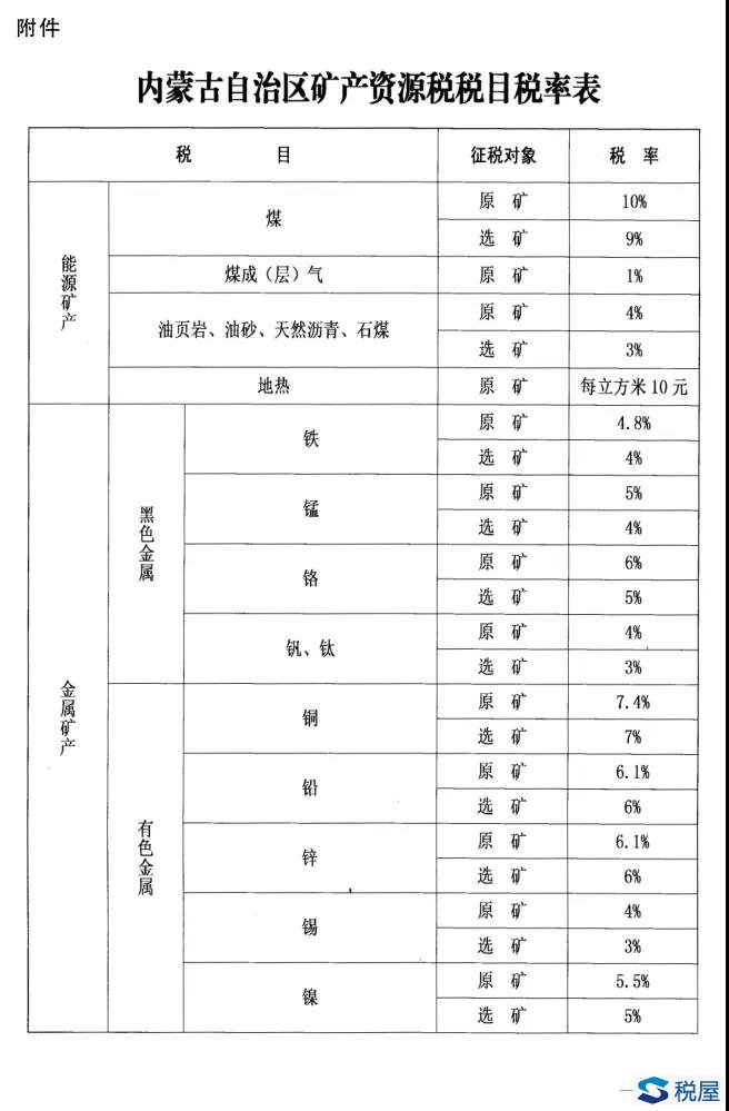 內蒙古自治區人民代表大會常務委員會關于內蒙古自治區礦產資源稅適用稅率等稅法授權事項的決定